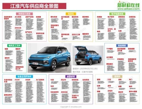 汽车产业链全景图 特斯拉 蔚来 小鹏 上汽 广汽 吉利 比亚迪